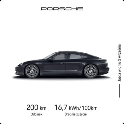 Porsche Taycan - zdjęcie od sprzedającego